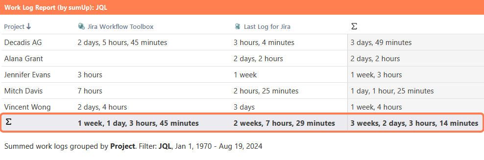 work log report.png
