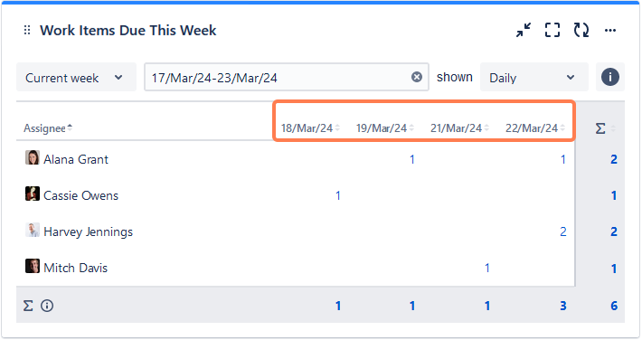 work item due this week 1.png
