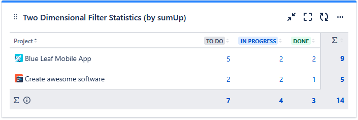 Track work Item status by project.png