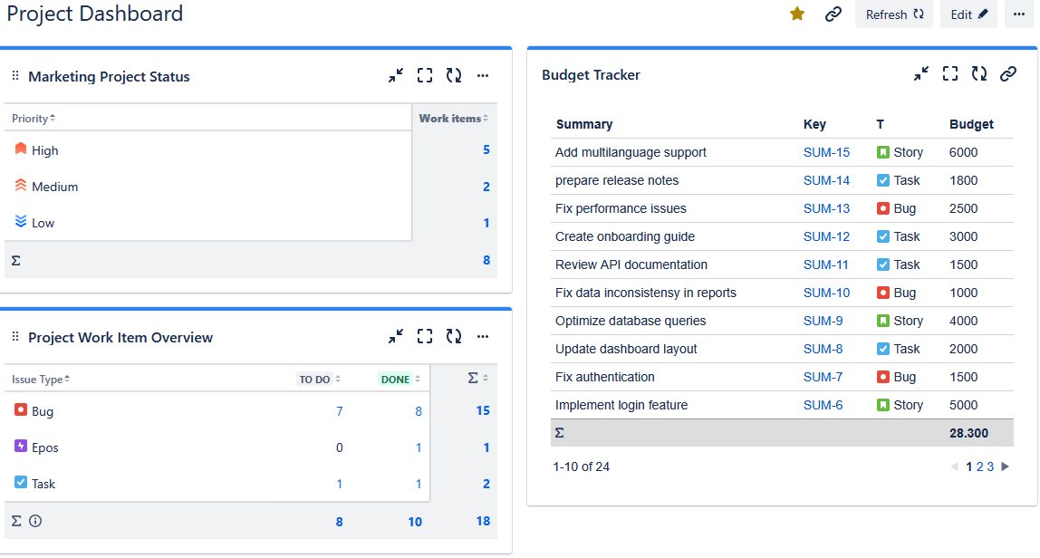 project dashboard.png