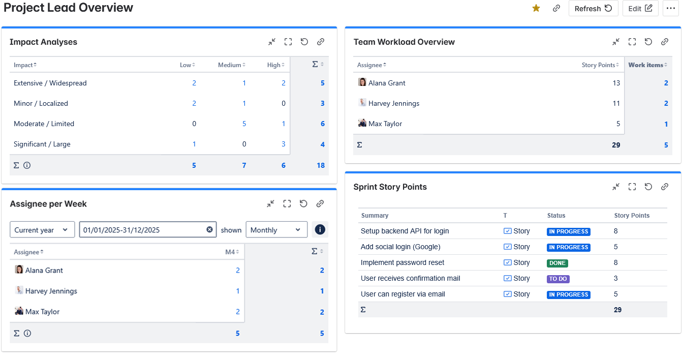 project lead overview.png