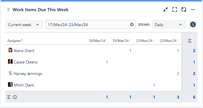 Work items due this week.png