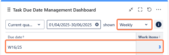 tast due date aggregated weekly.png