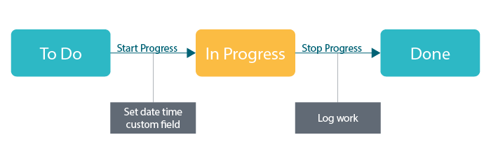 AutomaticLogWorkUseCase.png