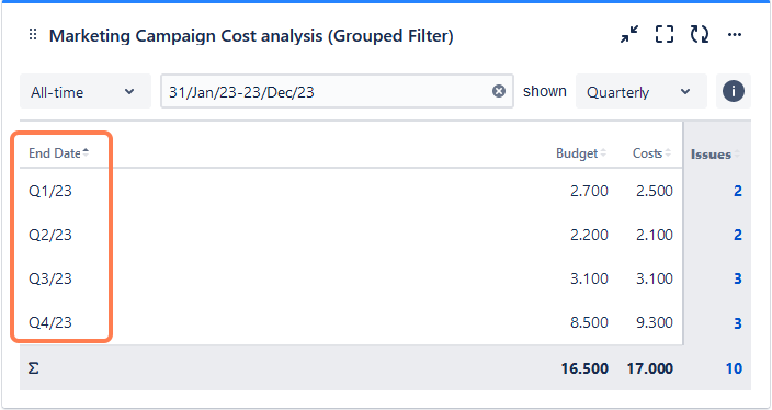 grouped by date marketing campaign cost analysis.png