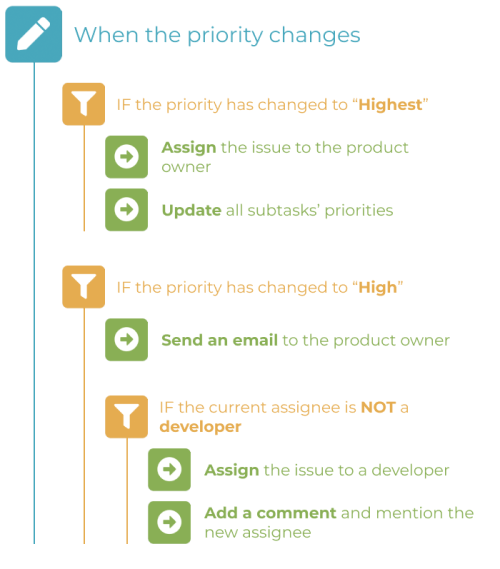 nested-conditions.png