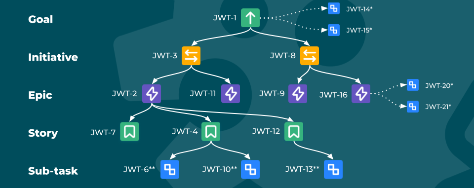advanced-roadmaps-hierarchy-levels.png