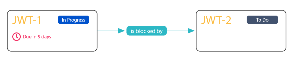 ListAllIssuesThatAreBlocking.png