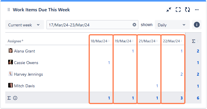 work item due this week 3.png