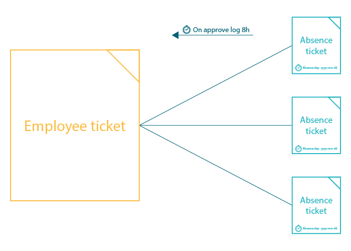 LogWorkAbsenceUseCase.png