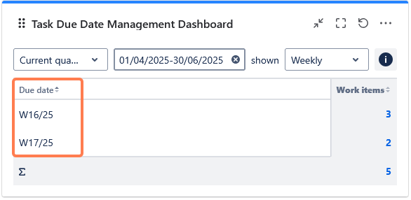 task due management group.png