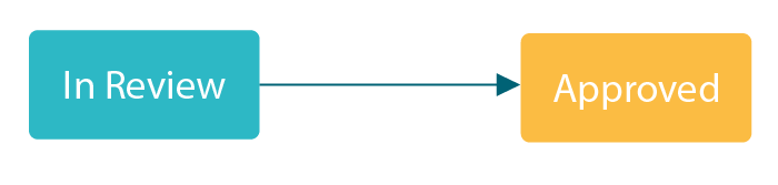 SendMailUseCase.png
