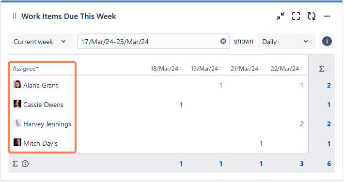 work item due this week 2.png